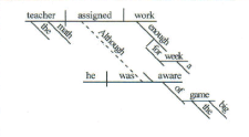 Diagramed Sentence